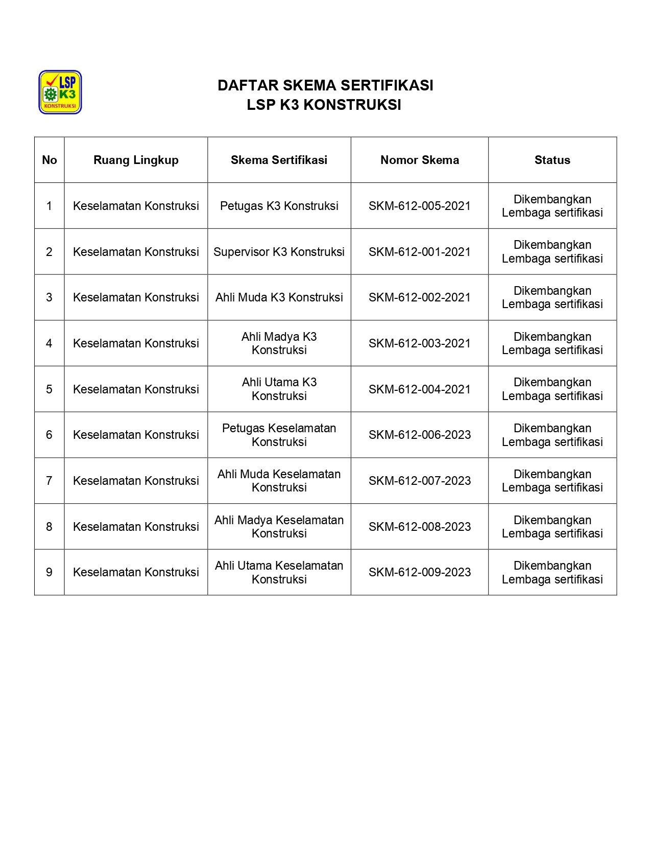 LSP K3 KONSTRUKSI